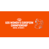 Eurobasket Sub-20 B Femenino